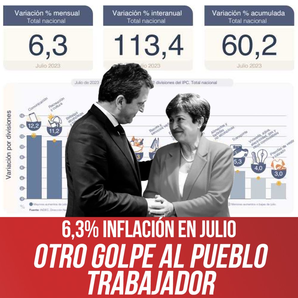 6,3% inflación en julio / Otro golpe al pueblo trabajador