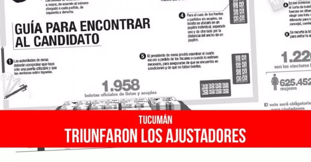 Tucumán: Triunfaron los ajustadores