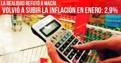 La realidad refutó a Macri: Volvió a subir la inflación en enero, 2,9%