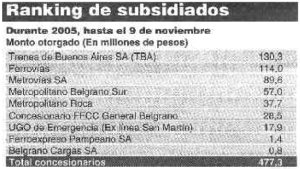 Fuente: ASAP, en base a bolet�n oficial