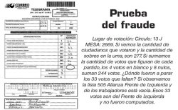Prueba del fraude electoral contra el FIT