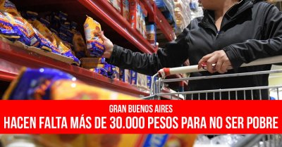 Gran Buenos Aires: Hacen falta más de 30.000 pesos para no ser pobre