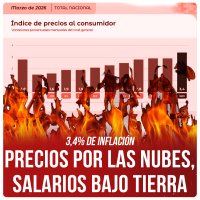3,4% de inflación / Precios por las nubes, salarios bajo tierra