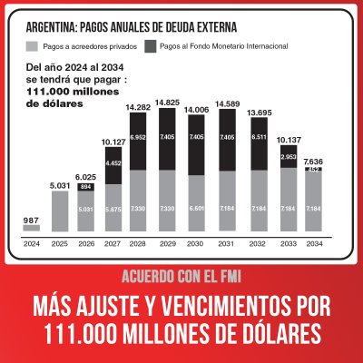 Acuerdo con el FMI / Más ajuste y vencimientos por 111.000 millones de dólares