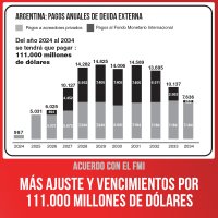 Acuerdo con el FMI / Más ajuste y vencimientos por 111.000 millones de dólares
