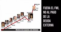 Fuera el FMI, no al pago de la deuda externa