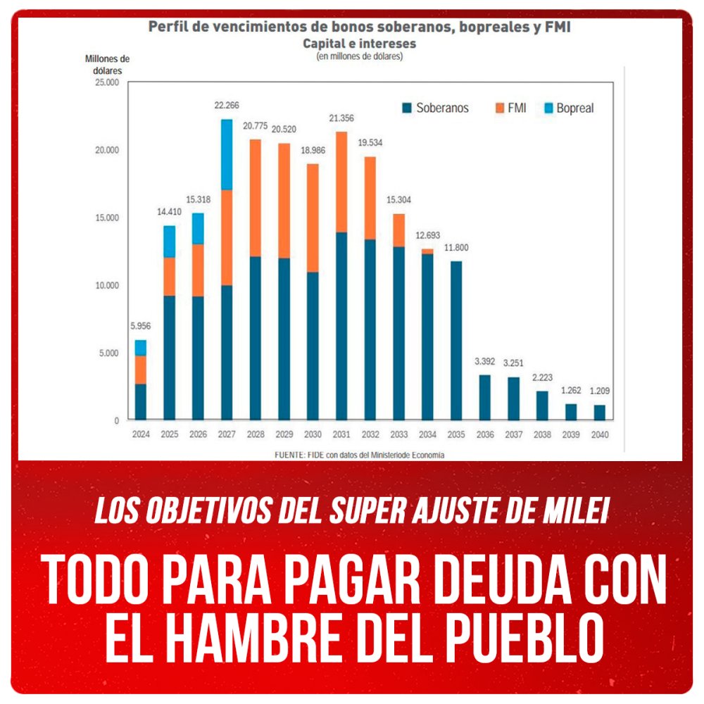 Los objetivos del super ajuste de Milei / Todo para pagar deuda con el hambre del pueblo