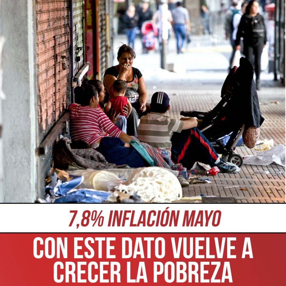 7,8% inflación mayo / Con este dato vuelve a crecer la pobreza