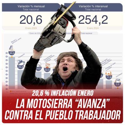20,6 % inflación enero / La motosierra “avanza” contra el pueblo trabajador