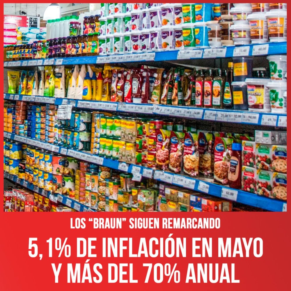 Los “Braun” siguen remarcando / 5,1% de inflación en mayo y más del 70% anual