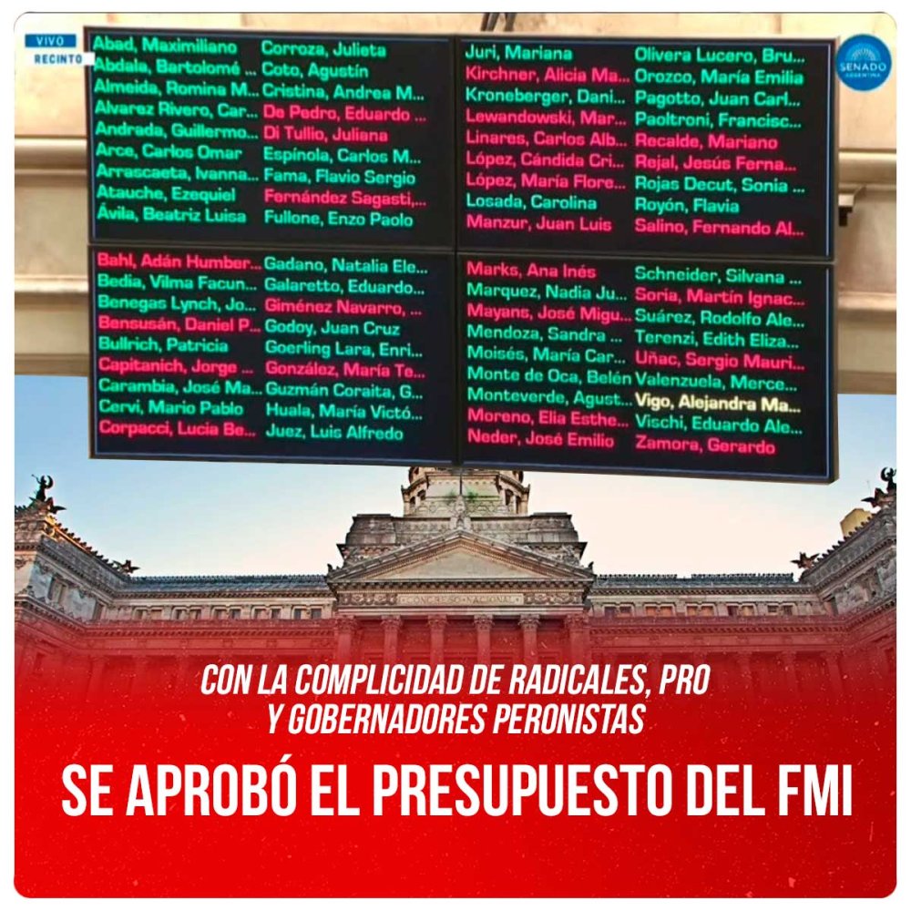 Con la complicidad de radicales, PRO  y gobernadores peronistas / Se aprobó el presupuesto del FMI