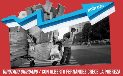 Diputado Giordano / Con Alberto Fernández crece la pobreza