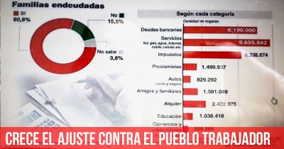 Crece el ajuste contra el pueblo trabajador