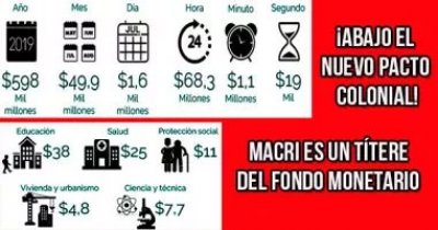 Abajo el nuevo pacto colonial: Macri es un títere del Fondo monetario
