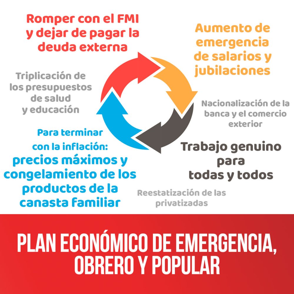 Plan económico de emergencia, obrero y popular