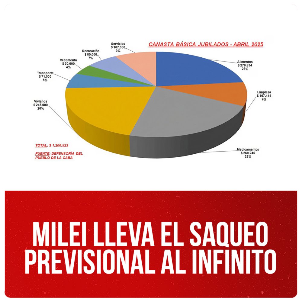 Milei lleva el saqueo previsional al infinito