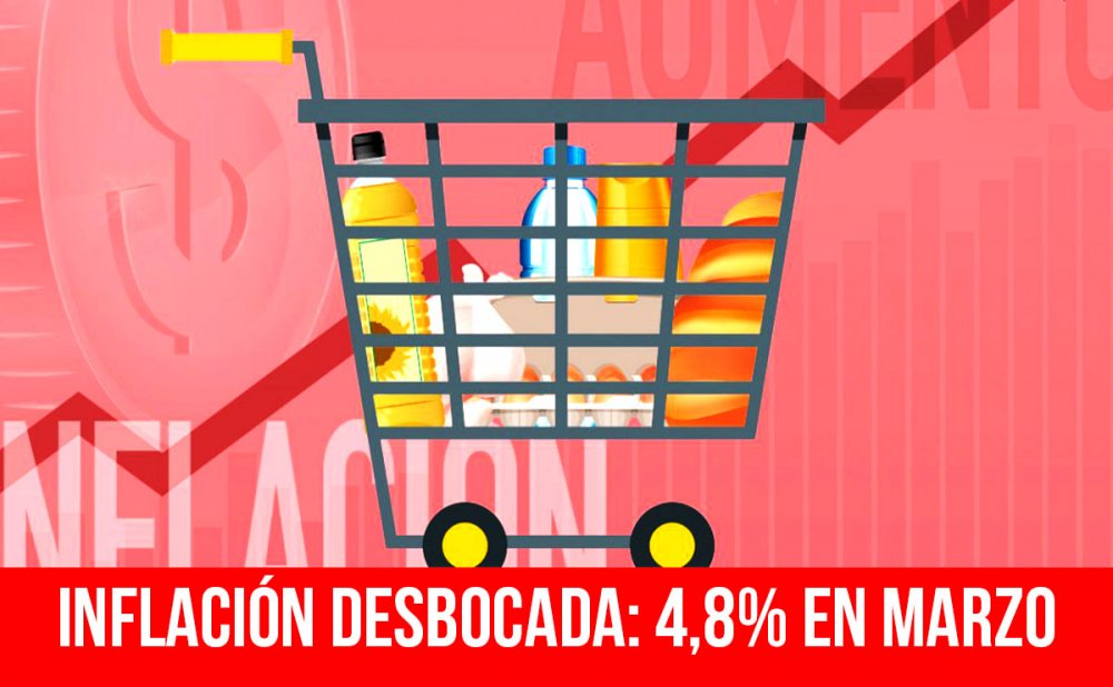 Inflación desbocada: 4,8% en marzo