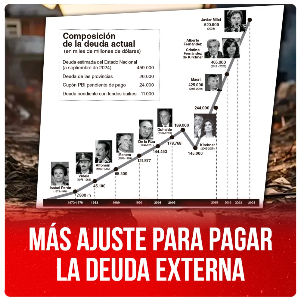 Más ajuste para pagar la deuda externa