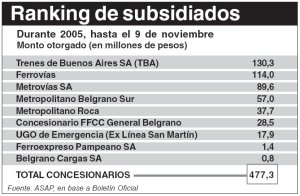 Ranking de subsidios